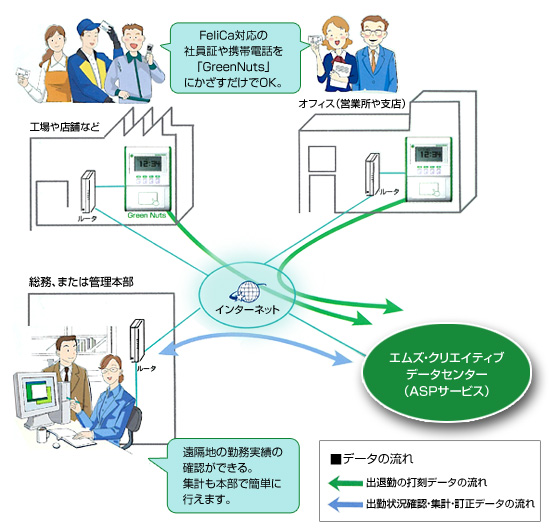 ASPサービスイメージ