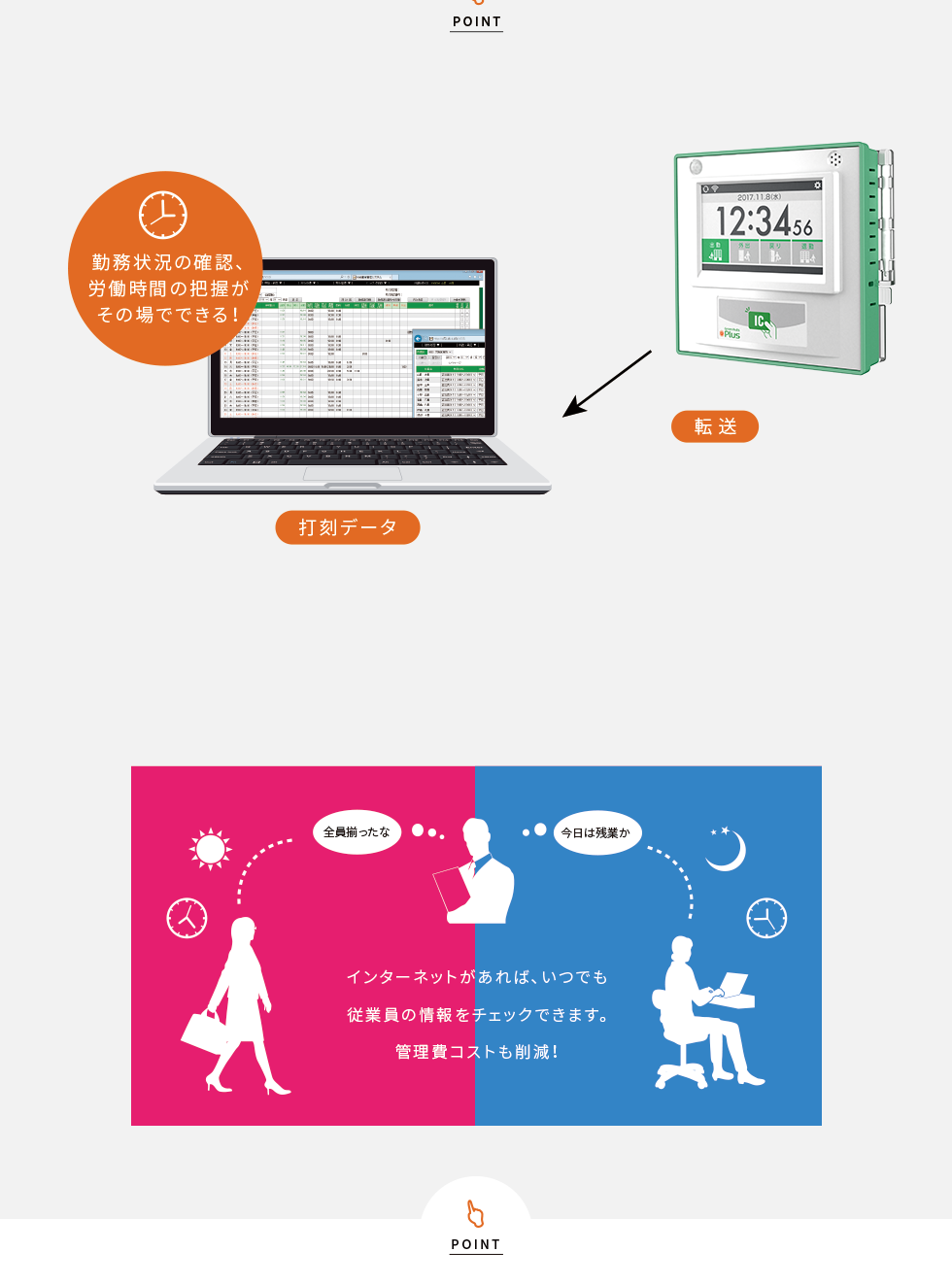 効率よく 勤怠管理 時間の把握