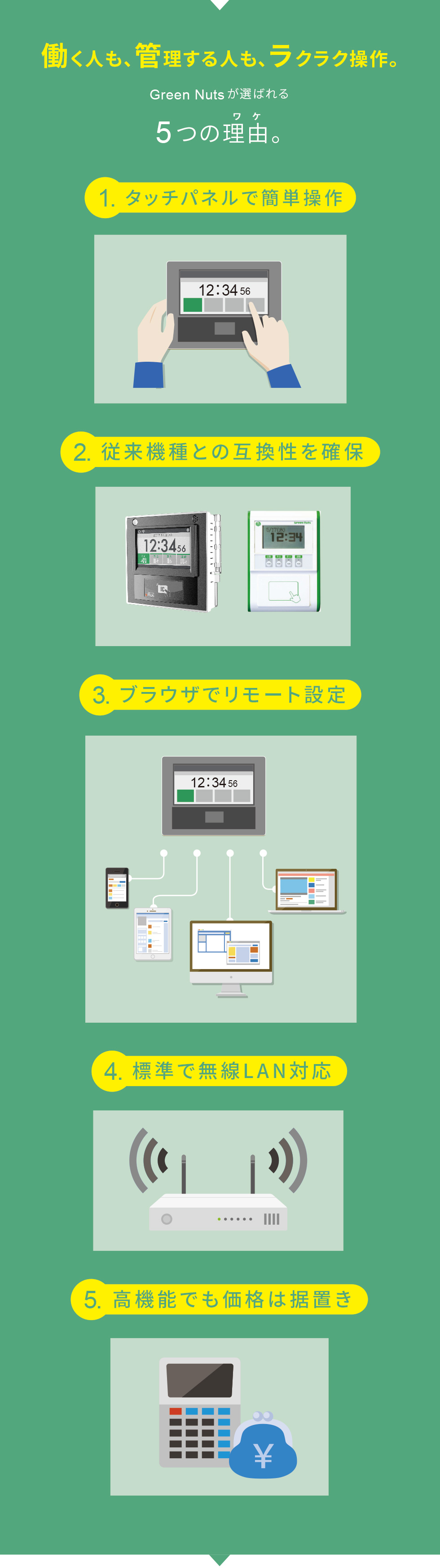 楽々操作 勤怠管理 Green Nuts